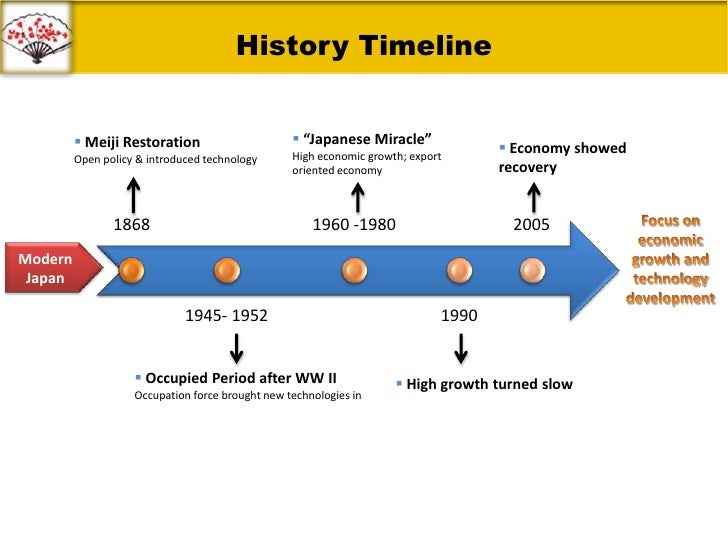 a history on the asian economic market Asian economic and financial review, 2013, 3(1):75-98 75 financial market structure and economic growth: evidence from nigeria data anne c maduka. a history on the asian economic market Asian economic and financial review, 2013, 3(1):75-98 75 financial market structure and economic growth: evidence from nigeria data anne c maduka.